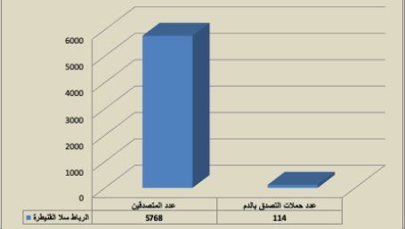 7amalate 1