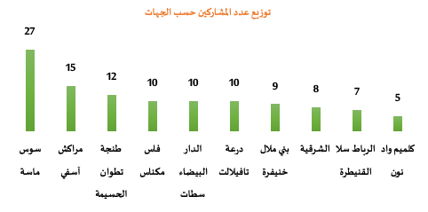 Jami3a saifya 6