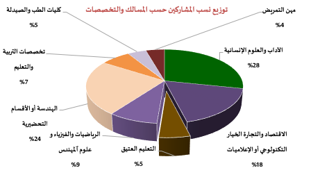 Jami3a saifya 8