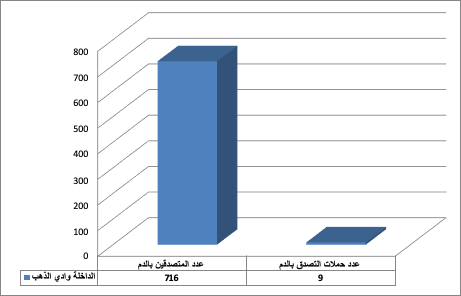 hamalate dakhla 1