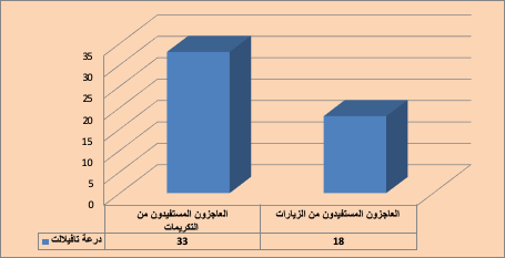 inaya deraa 1