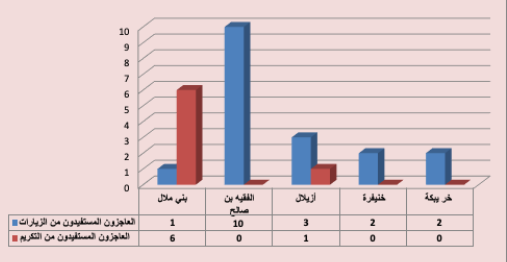 inayab1