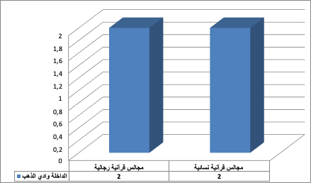 majalis dakhla 1