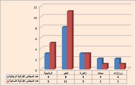 majalis deraa1