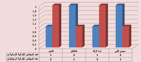 majalis guelmime1