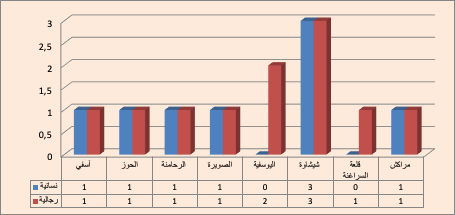 majalis safi