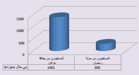 ramadanb 1