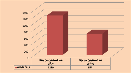 ramadane deraa1