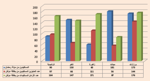 ramadane deraa2