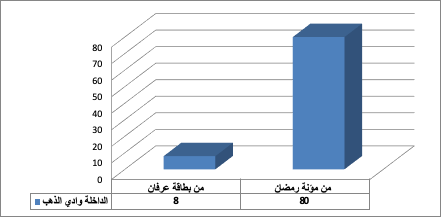ramdan dahla1