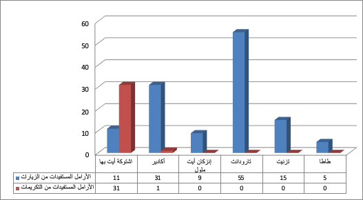 ri3aya 1