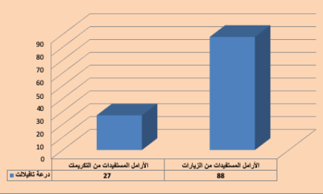 riaya deraa1