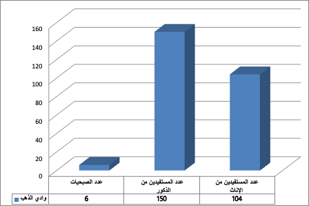 sobhyate dakhla1