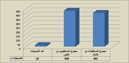 sobhyate deraa 1