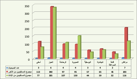sobhyate safi 1